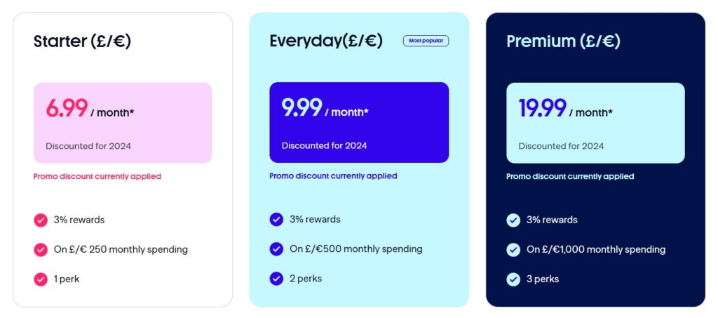 Plutus subscription plans