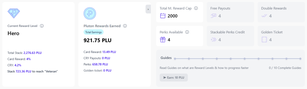 Reward level dashboard