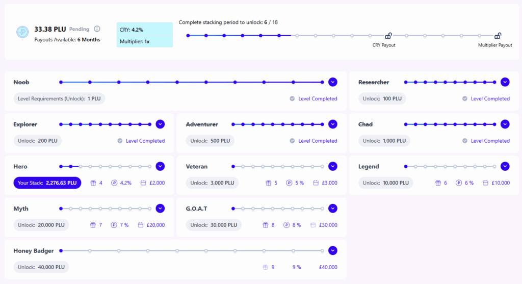Reward level dashboard - details